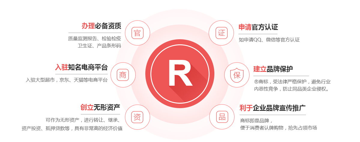 老河口商标注册的作用